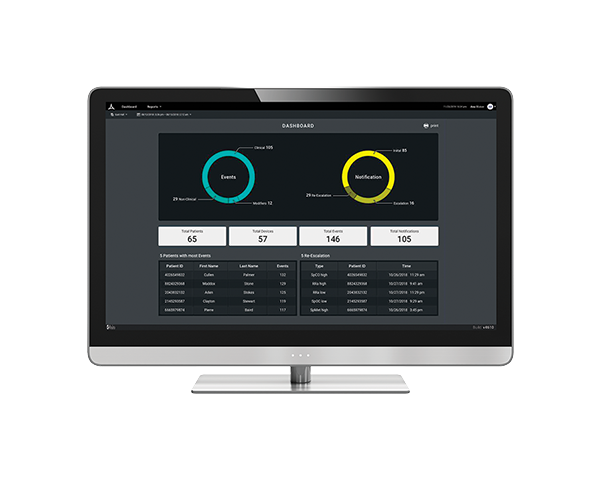Desktop View of Iris Analytics dashboard