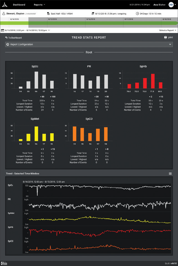 Screenshot of patient report that is generated by Iris Analytics.