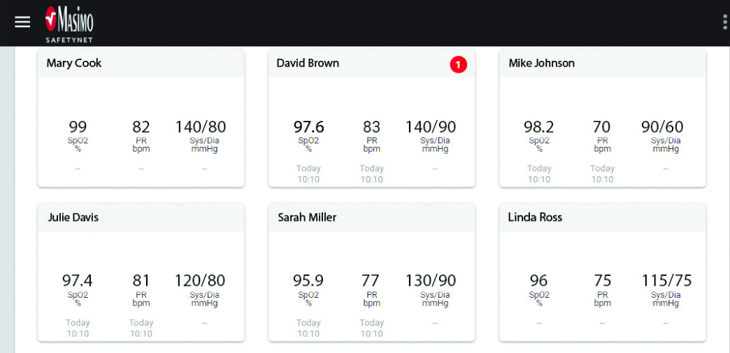 Screenshot of clinician portal software showing measurements of multiple patients